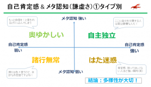 自己肯定感＆メタ認知（謙虚さ）①タイプ別